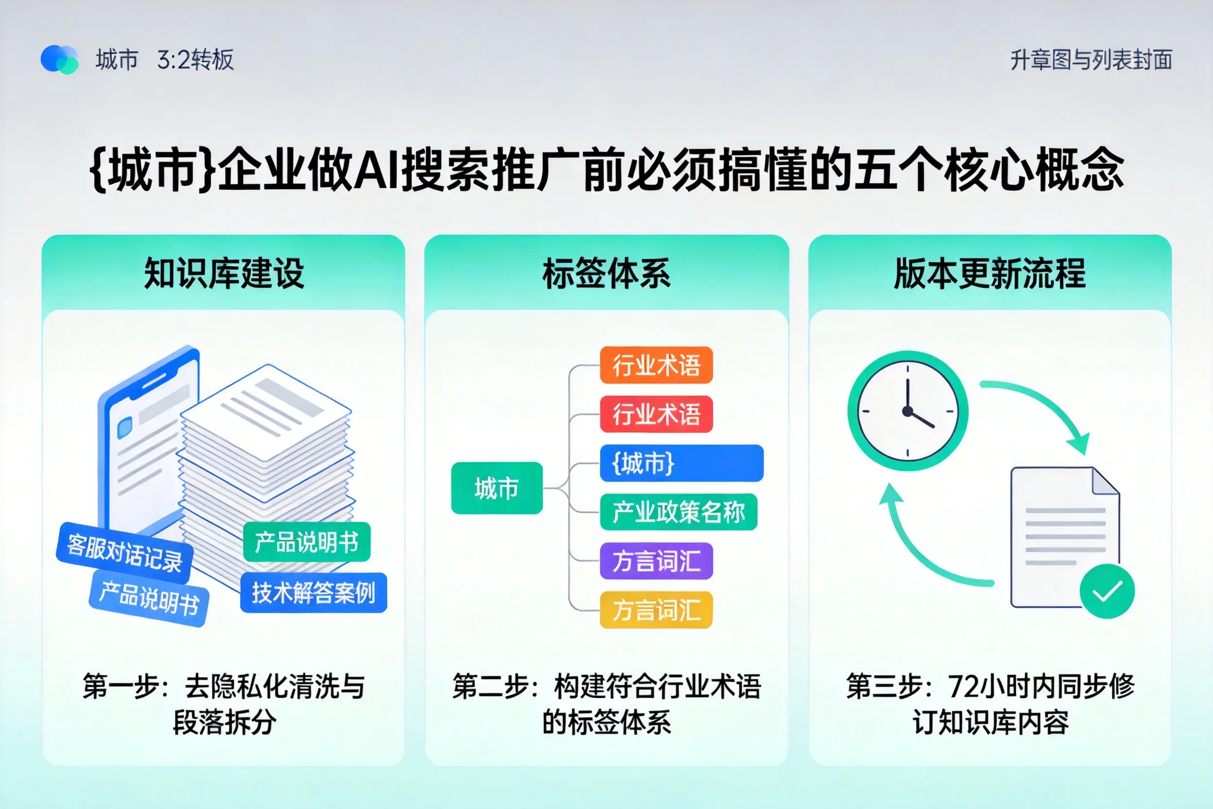 西安企业做AI搜索推广前必须搞懂的五个核心概念